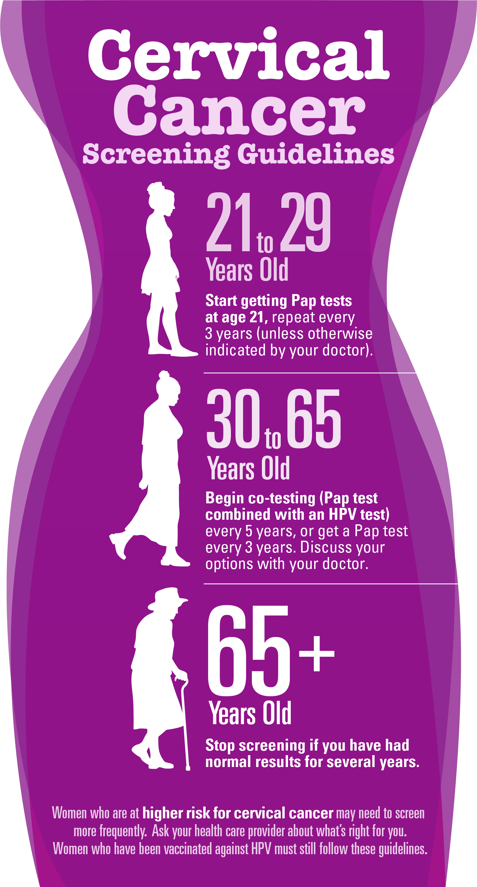 கருப்பைவாய் பரிசோதனை முக்கியம்